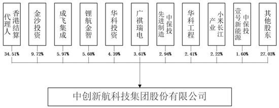 中创新航拟11.8亿入主苏奥传感,5.1亿买了控股权!