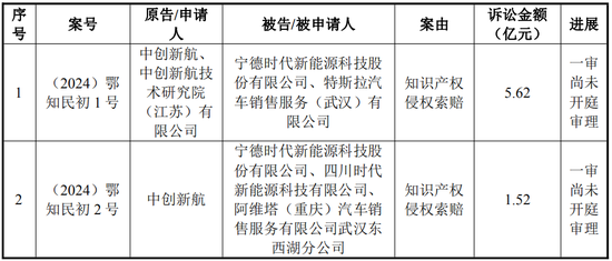 中创新航拟11.8亿入主苏奥传感,5.1亿买了控股权!