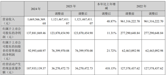 中创新航拟11.8亿入主苏奥传感,5.1亿买了控股权!