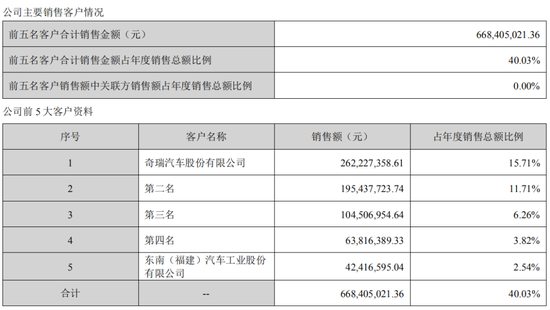 中创新航拟11.8亿入主苏奥传感,5.1亿买了控股权!