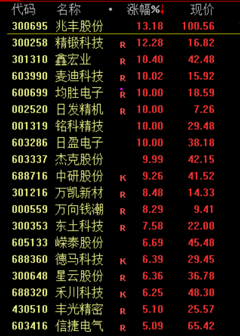 大金融概念股集体调整,银行股领跌
