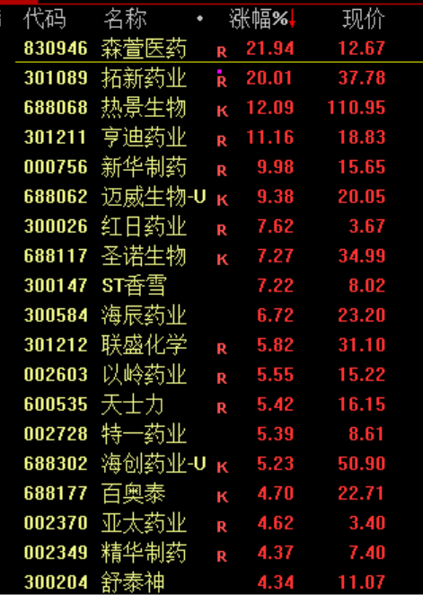 大金融概念股集体调整,银行股领跌