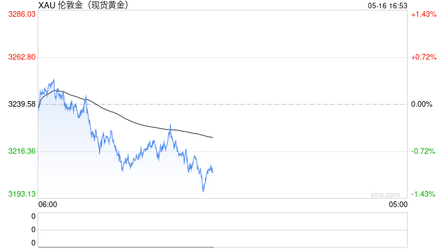 期市晨昏线5.16（晚）：本周重点品种总结与展望