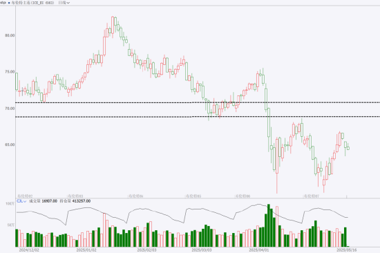 期市晨昏线5.16（晚）：本周重点品种总结与展望