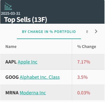 段永平最新调仓动向:减持苹果、谷歌,增持拼多多,建仓微软、英伟达、台积电
