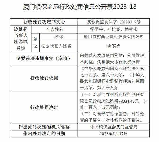 厦门农商行的2024年:总资产倒退,营收下滑,拨备覆盖率骤降