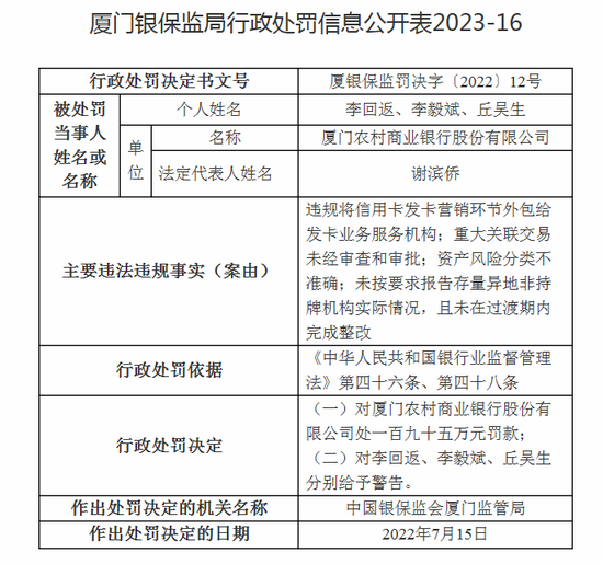 厦门农商行的2024年:总资产倒退,营收下滑,拨备覆盖率骤降