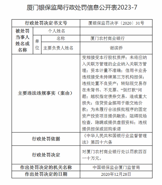 厦门农商行的2024年:总资产倒退,营收下滑,拨备覆盖率骤降