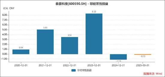 泰豪科技不仅是会计差错？费用跨期确认 警惕财报埋雷