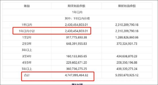 泰豪科技不仅是会计差错?费用跨期确认 警惕财报埋雷
