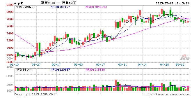 【调研】守得云开见月明：陕甘产区苹果坐果调研