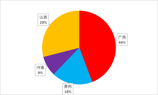 从上游储量到下游消费,一文探究氧化铝的供需格局