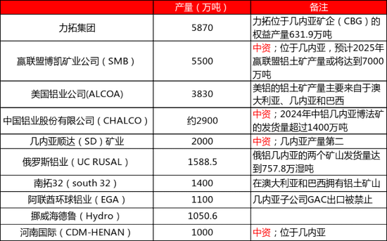 从上游储量到下游消费,一文探究氧化铝的供需格局
