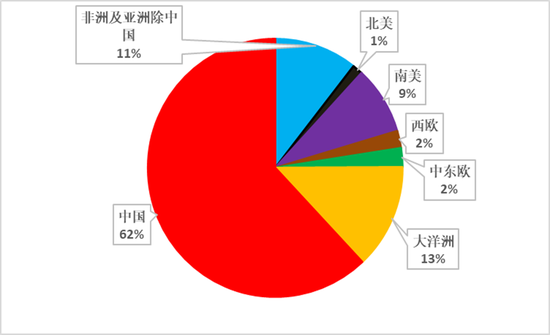 从上游储量到下游消费,一文探究氧化铝的供需格局