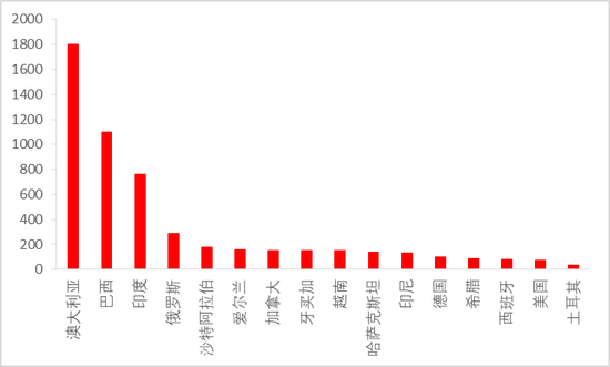 从上游储量到下游消费,一文探究氧化铝的供需格局