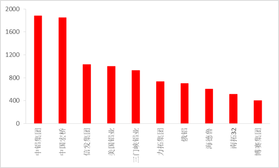 从上游储量到下游消费,一文探究氧化铝的供需格局