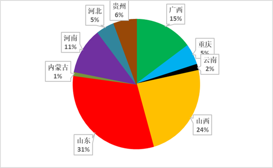 从上游储量到下游消费,一文探究氧化铝的供需格局