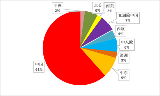 从上游储量到下游消费,一文探究氧化铝的供需格局