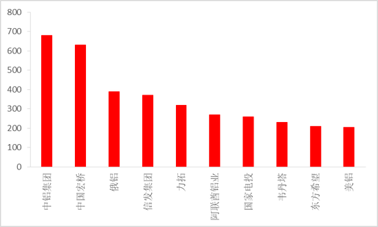 从上游储量到下游消费,一文探究氧化铝的供需格局