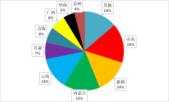 从上游储量到下游消费,一文探究氧化铝的供需格局