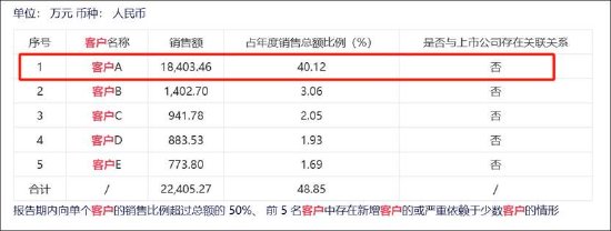 赛诺医疗“低级”差错考验公司内控有效性?量增价减盈利不佳 遭多位高管集中减持