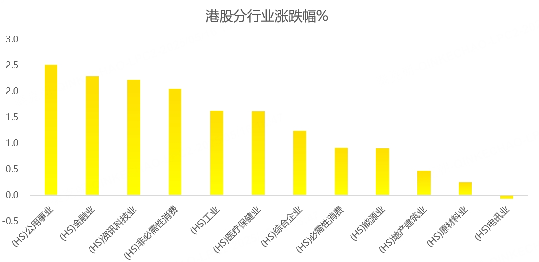 港股周报:重磅利好来袭,南下资金却出现罕见一幕!