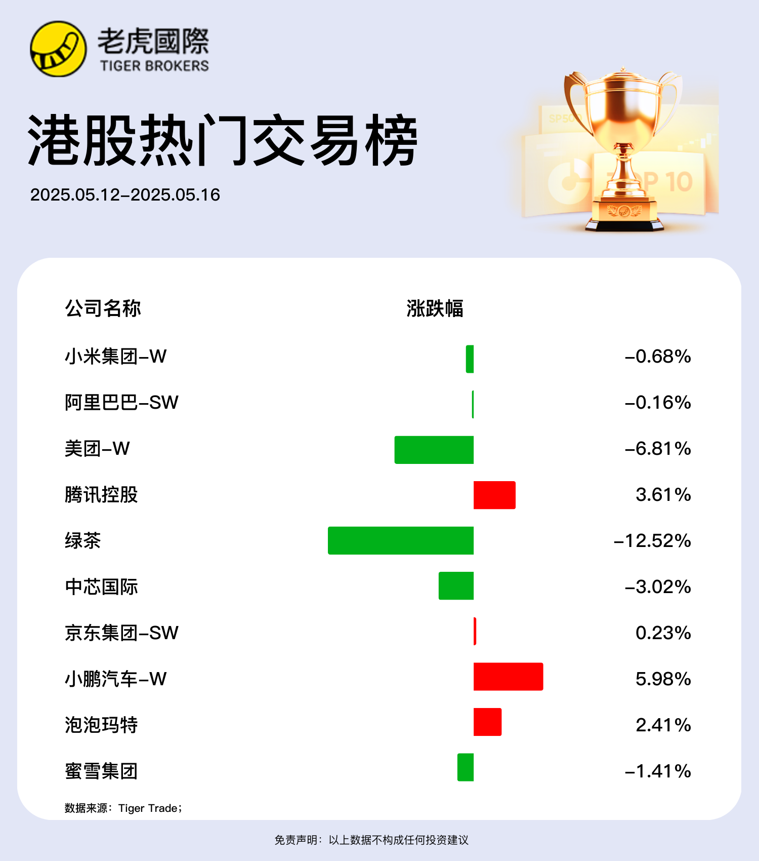 港股周报:重磅利好来袭,南下资金却出现罕见一幕!