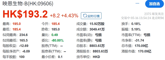 杭州,或将迎来又一港股IPO,涉资超10亿