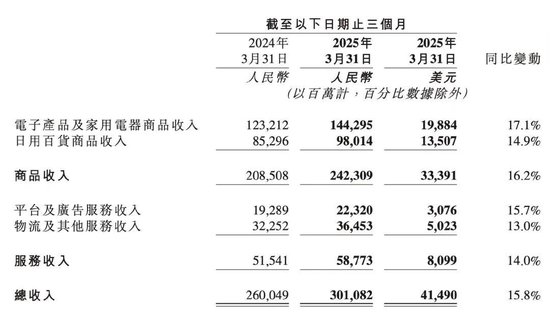 左右被夹击,刘强东进退两难?