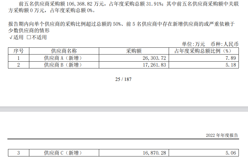 剑桥科技赴港IPO:前五大供应商数据“打架” 前次募投项目“非变即延”耗时五年仍未完工