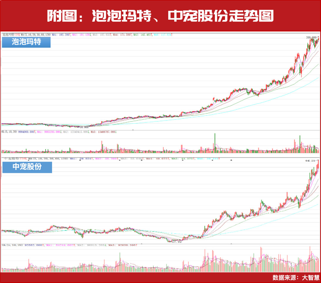 未来12个月：冲击4600点！