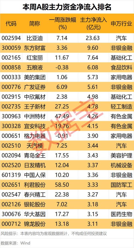 涨停!这个板块,大消息