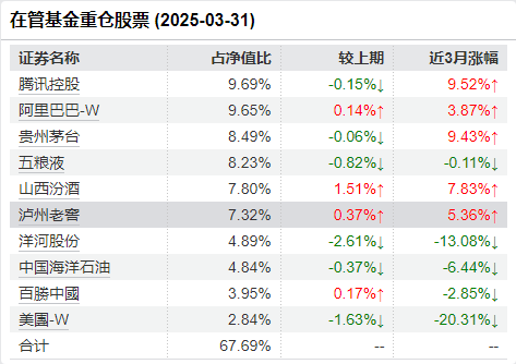 易方达张坤卸任副总经理!旗下有产品三年跑输业绩基准19% 还有3位副总经理也管着产品!