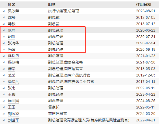 易方达张坤卸任副总经理!旗下有产品三年跑输业绩基准19% 还有3位副总经理也管着产品!