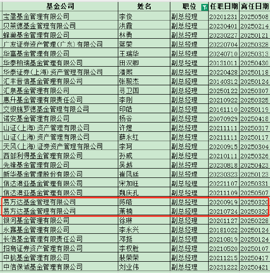 张坤管理的易方达蓝筹精选近三年亏9.93%,跑输业绩基准19%