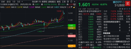 连续新高后首回调,银行意外领跌,还能上车吗?险资、公募接力增配