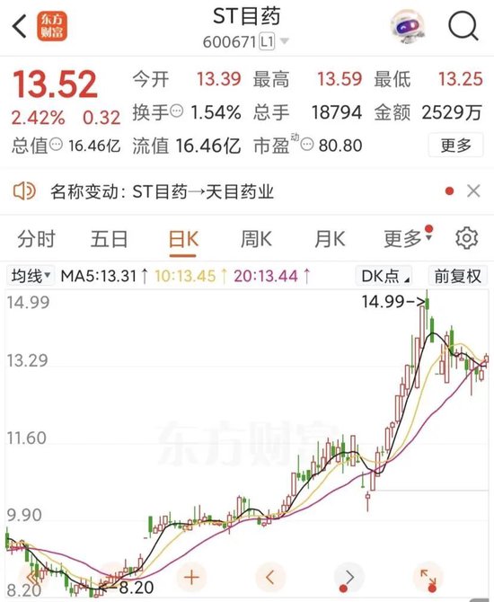 600671,成功“摘帽”