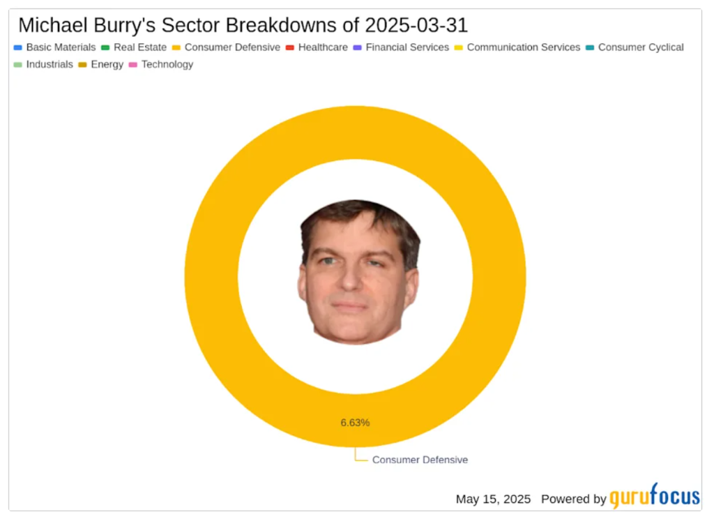 “大空头”Burry的一季度:关税前夜,几乎清仓!买入英伟达和中概股看跌期权