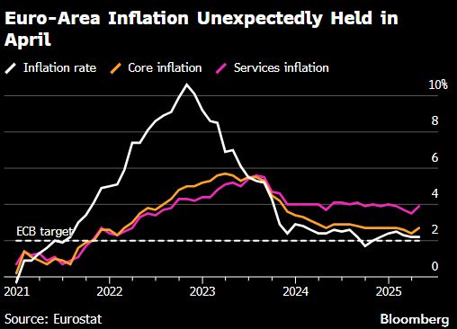 欧洲央行首席经济学家Lane:欧洲央行将在6月预测中纳入贸易情境