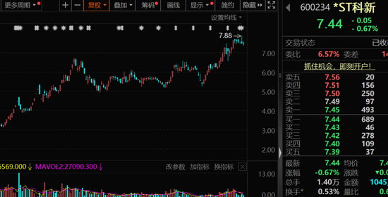 002092、600671、600234、603363,利好!下周这些股将解禁,8股超10亿元