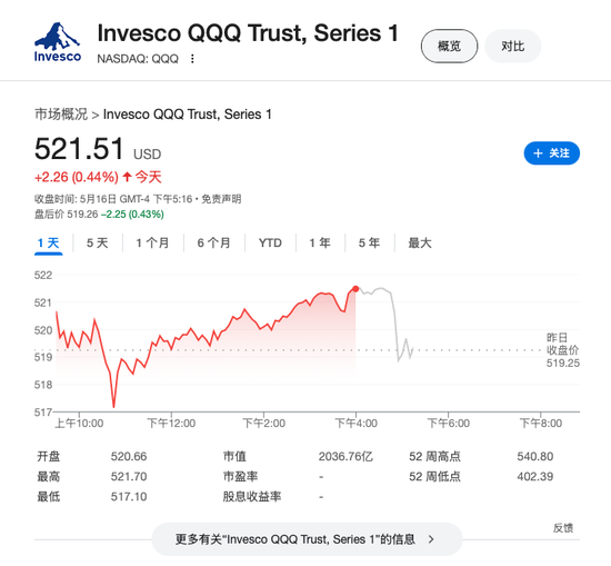 穆迪下调美国信用评级至Aa1,担忧政府赤字,美国股债汇盘后齐跌