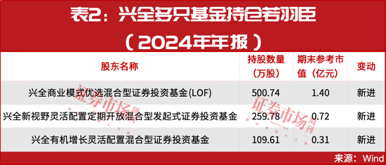 最新！31只主升浪“慢牛”股名单曝光，葛卫东，出手！