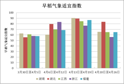 中央气象台:全国农业气象月报(2025年05月03日)