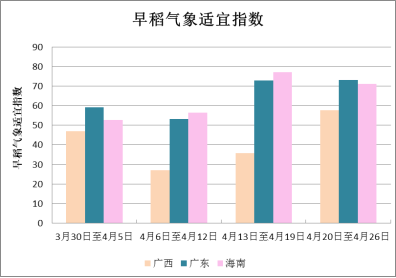 中央气象台:全国农业气象月报(2025年05月03日)