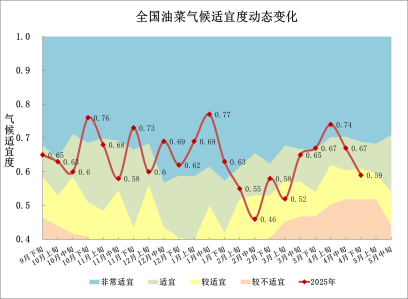 中央气象台:全国农业气象月报(2025年05月03日)