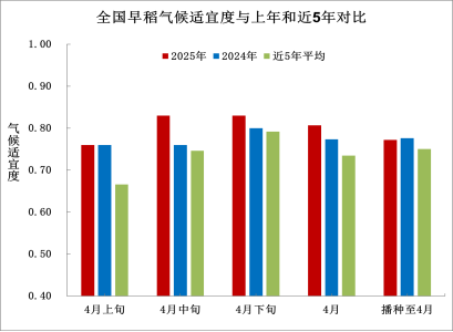 中央气象台:全国农业气象月报(2025年05月03日)
