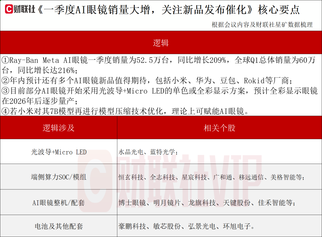 或迎又一波“上新潮”!AI眼镜产业动态解读