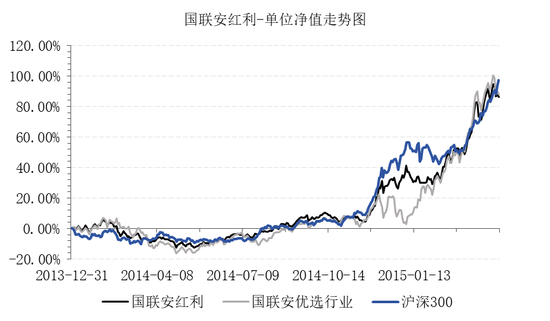 国联安的双冠王,崩塌在了华安基金