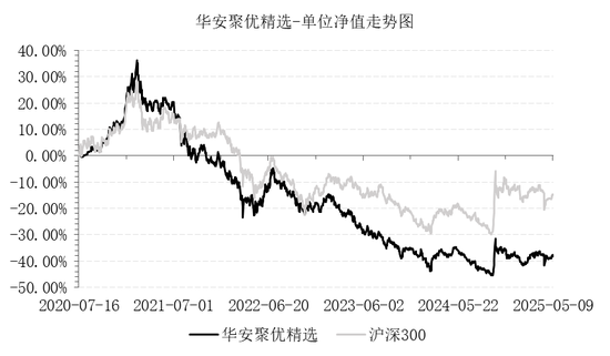 国联安的双冠王,崩塌在了华安基金