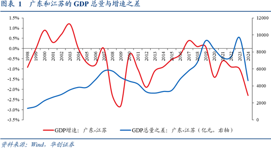 张瑜:广东VS江苏:风格迥异的TOP2